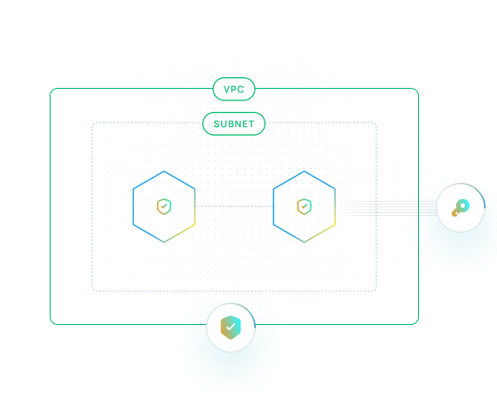 Infrastructure Security & Management
